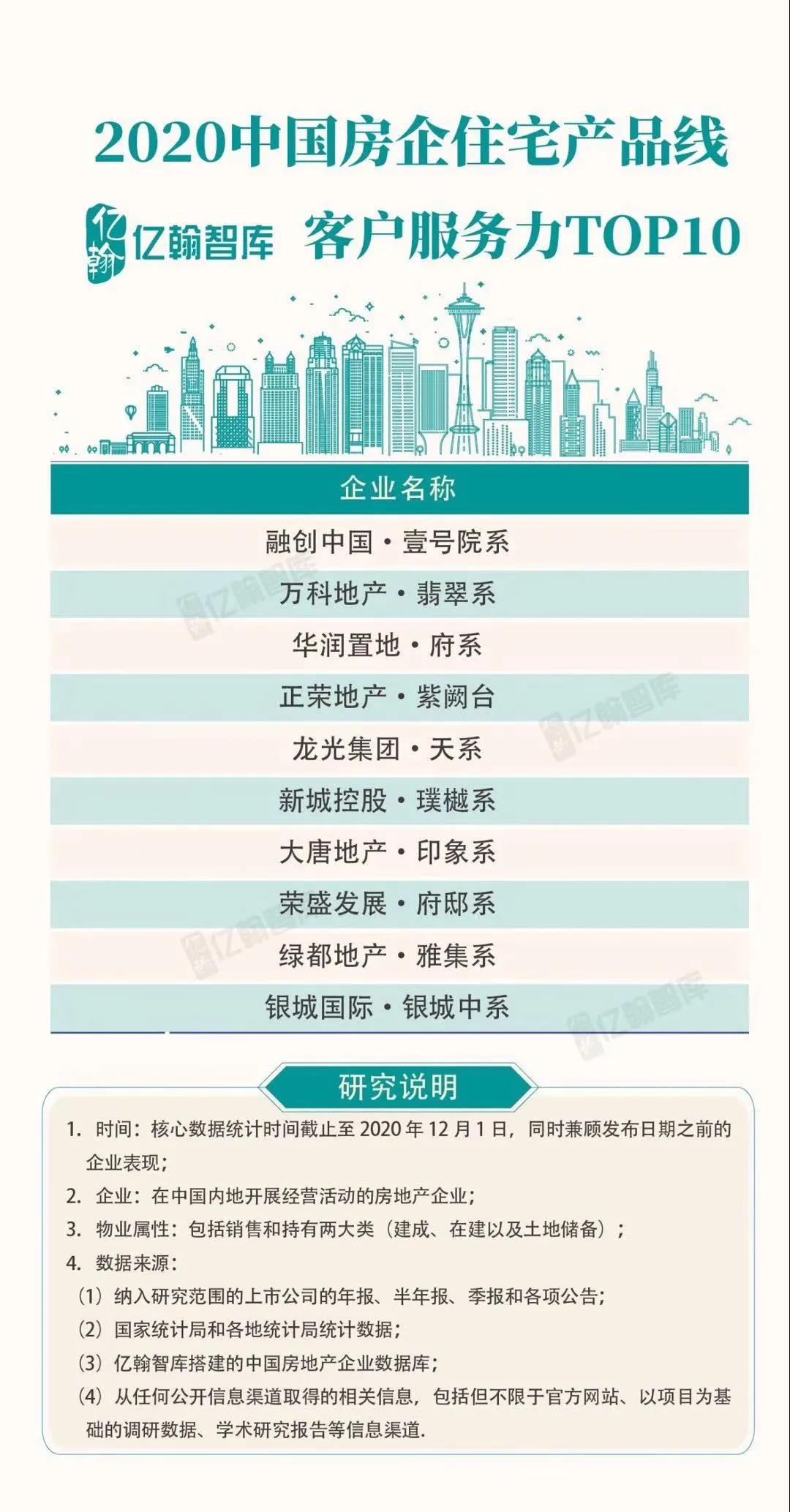 实力加持 巅峰国际官网再登超等产品力Top榜